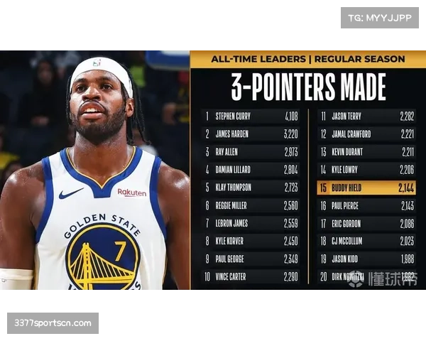 本赛季NBA场均三分出手37.3次位列历史第二,空间型打法成主流 本赛季NBA场均三分出手37.3次位列历史第二,空间型打法成主流
